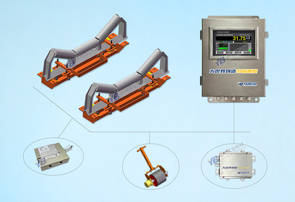 YB-ICS-NJ/2雙通道皮帶秤